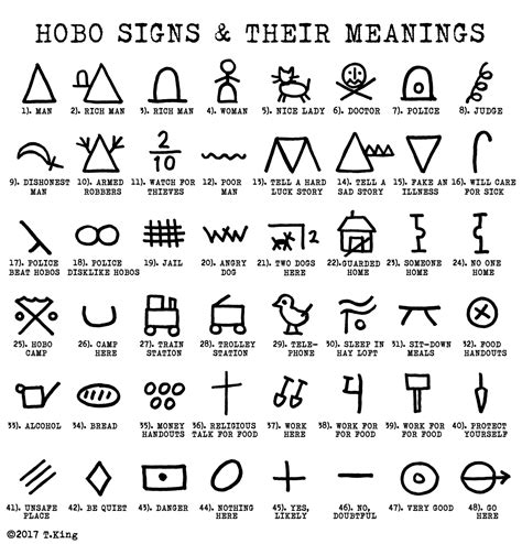 hobo symbol chart.